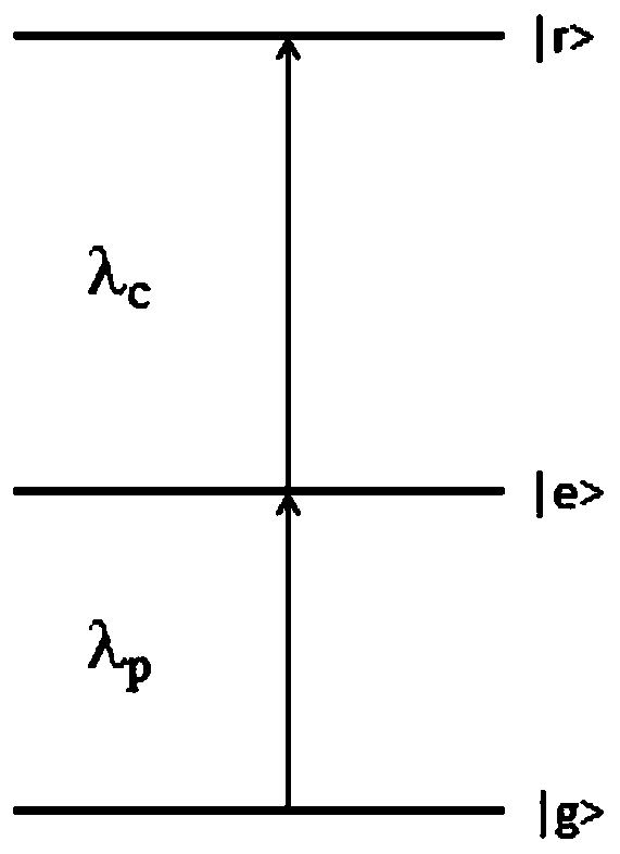 Radio Frequency Electric Field Proofreading Method and Device Based on Rydberg Atomic Quantum Coherence Effect