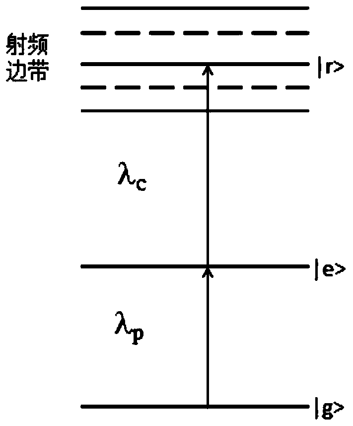 Radio Frequency Electric Field Proofreading Method and Device Based on Rydberg Atomic Quantum Coherence Effect