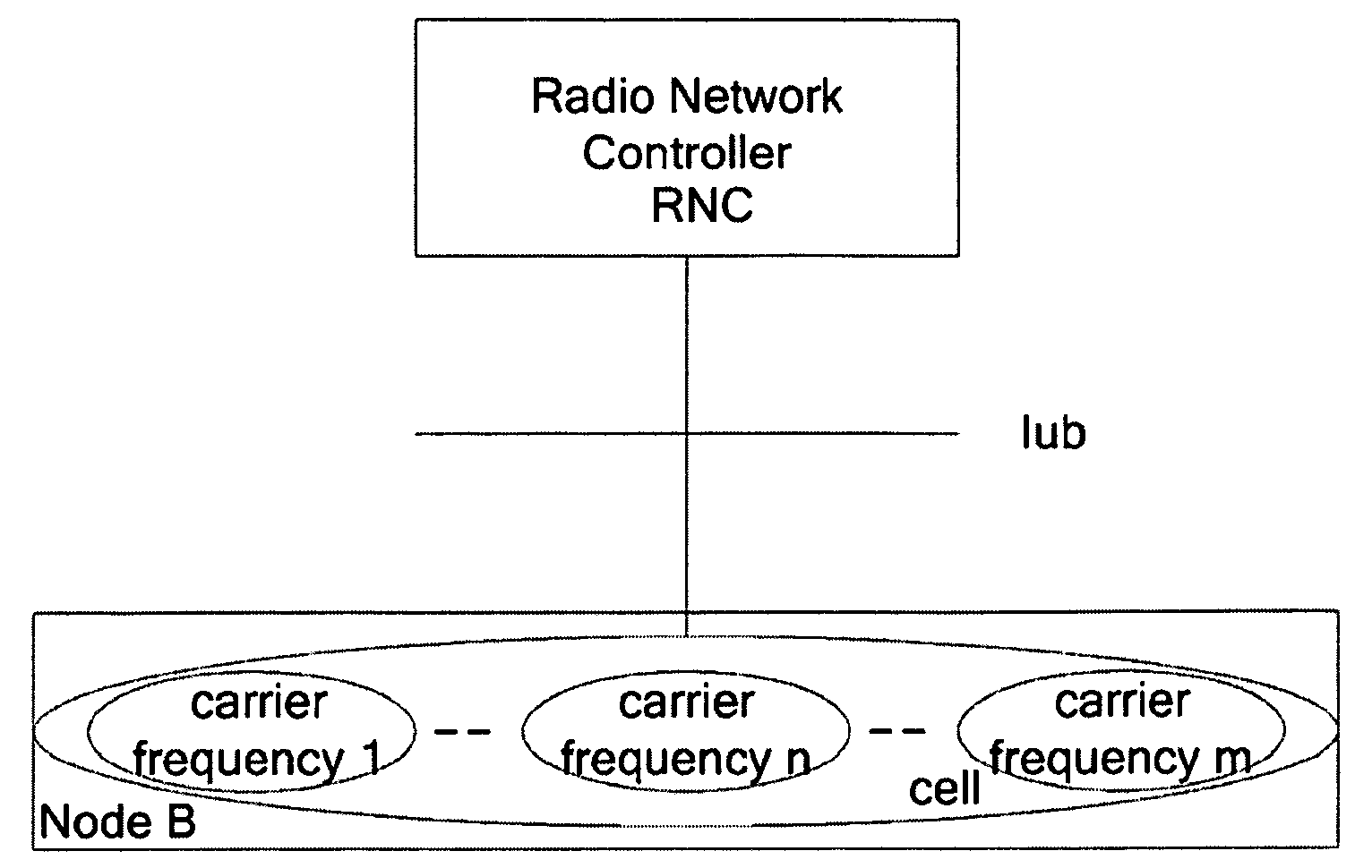 Method for implementing hsdpa for td-scdma