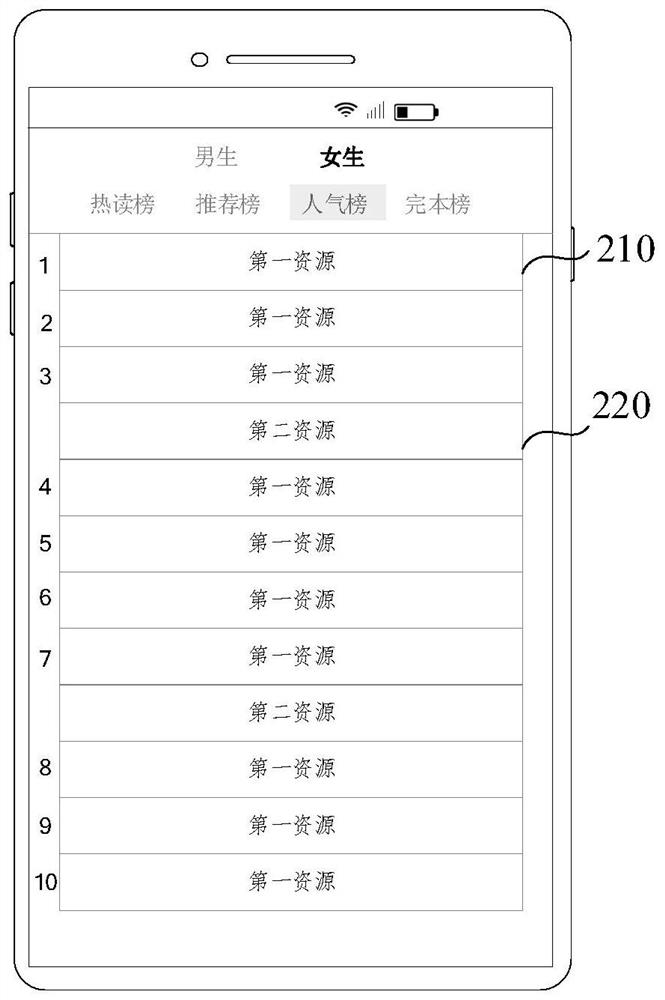 Page display method, electronic equipment and storage medium