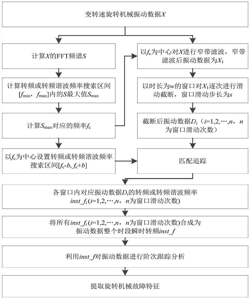 A Fault Feature Extraction Method for Rotating Machinery Without Tachometer at Variable Speed