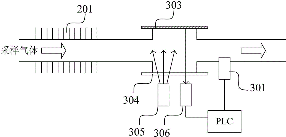 Fabric shaping/dryer energy conservation and emission reduction control system and method for textile and dying industry