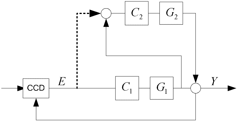 Tracking system of large-angle fast steering mirror