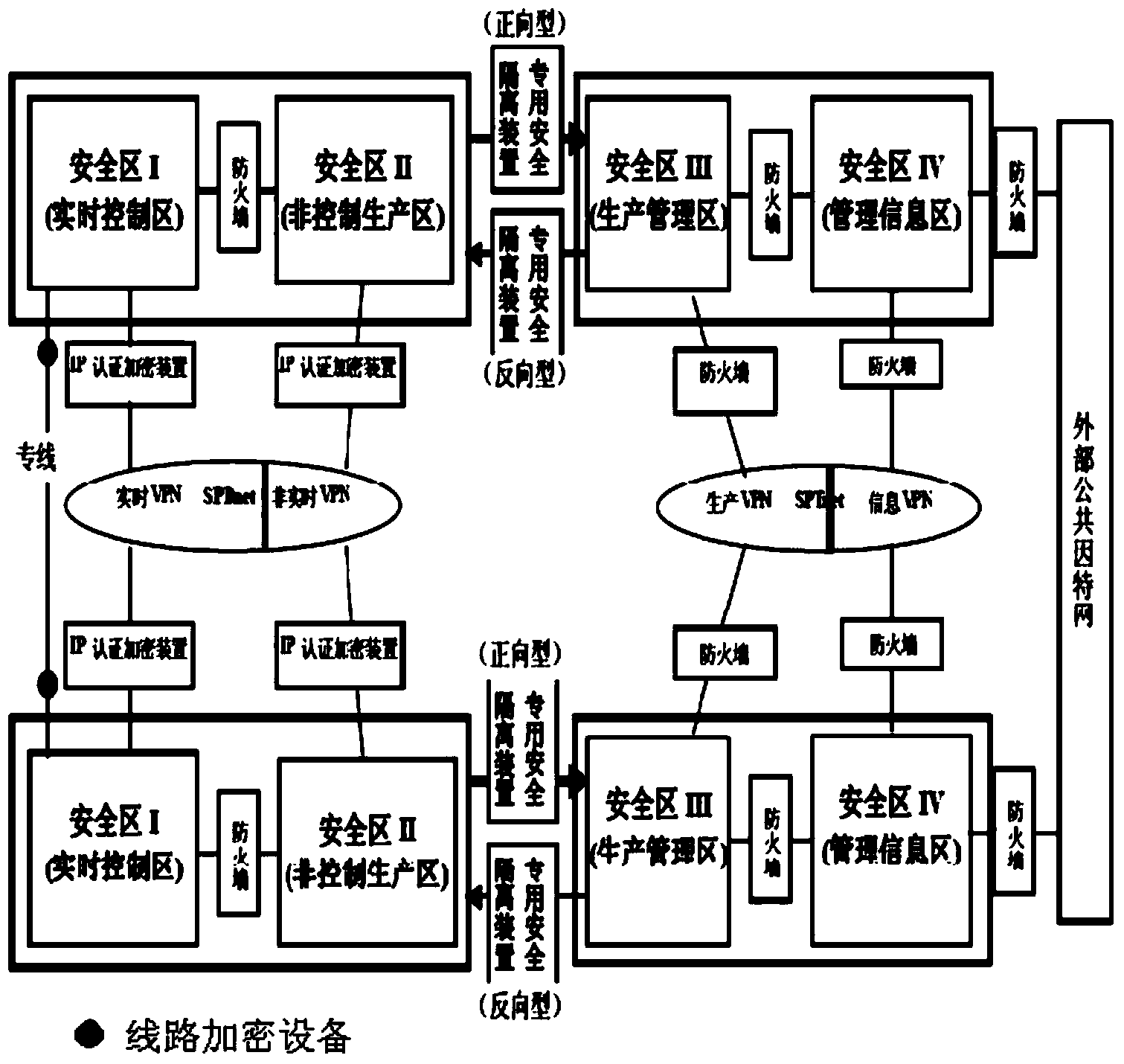 Active security defense system and method of power secondary system