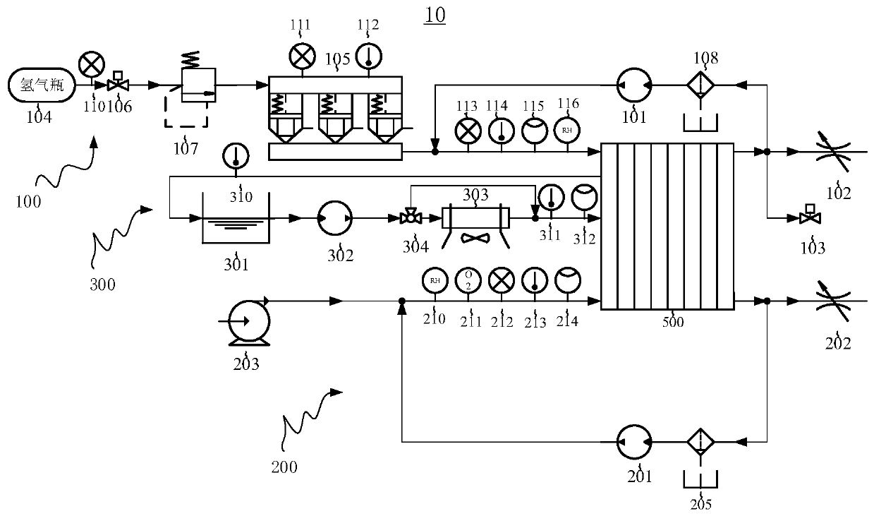 Fuel cell pile test bench and using method thereof