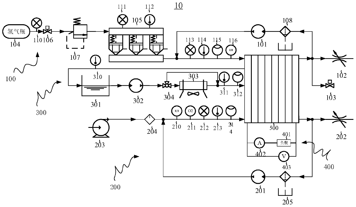 Fuel cell pile test bench and using method thereof