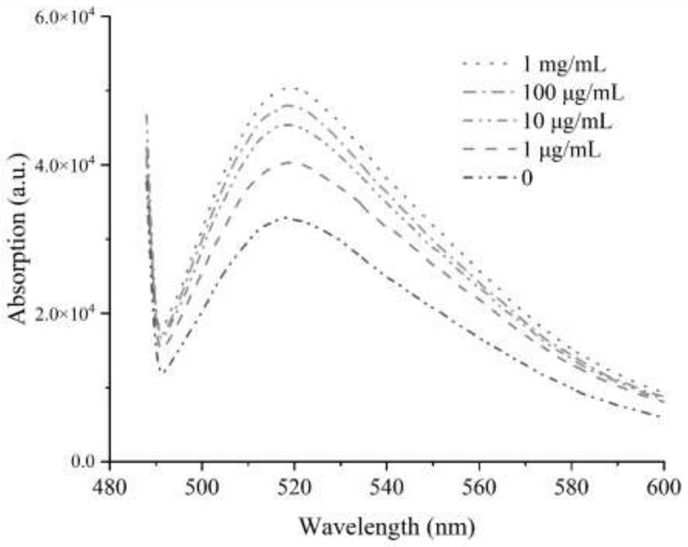 Activatable photoacoustic-fluorescent dual-mode probe for real-time monitoring of immunotherapy and application of activatable photoacoustic-fluorescent dual-mode probe