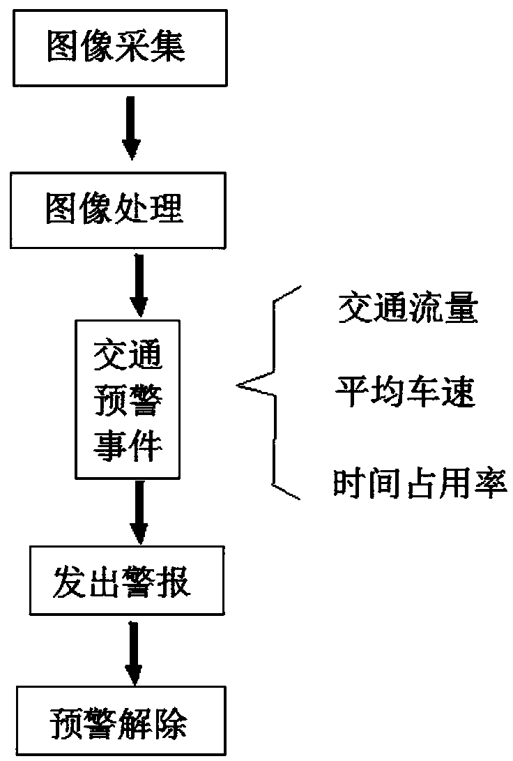 Traffic incident monitoring system