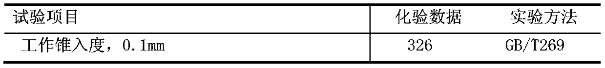 Biodegradable bentonite lubricating grease composition and preparation method thereof