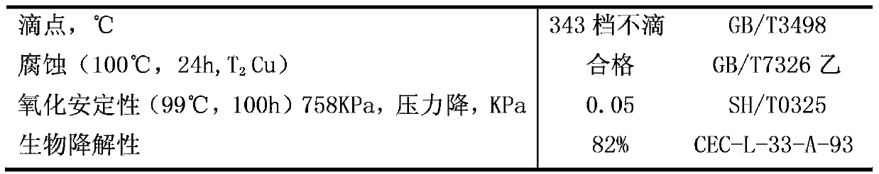 Biodegradable bentonite lubricating grease composition and preparation method thereof