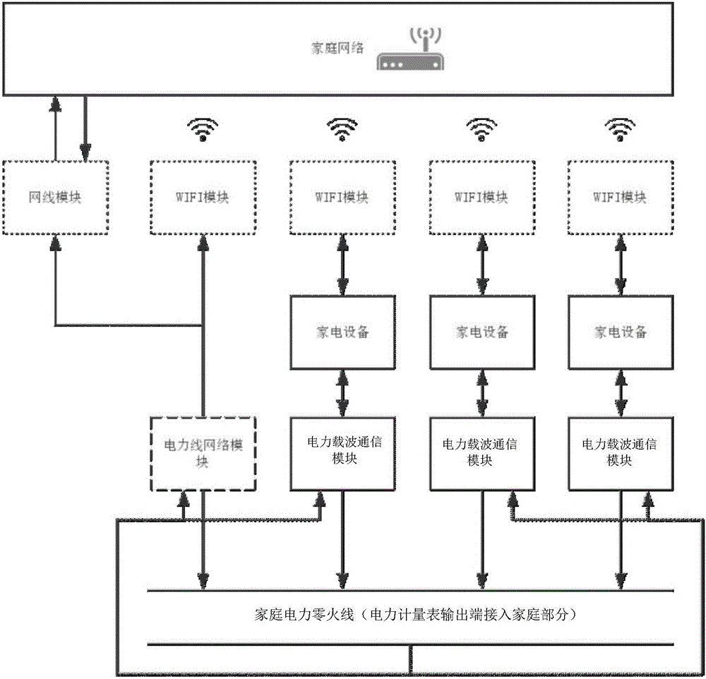 Interconnection method of Internet of Things intelligent household electrical appliances and the intelligent household electrical appliance