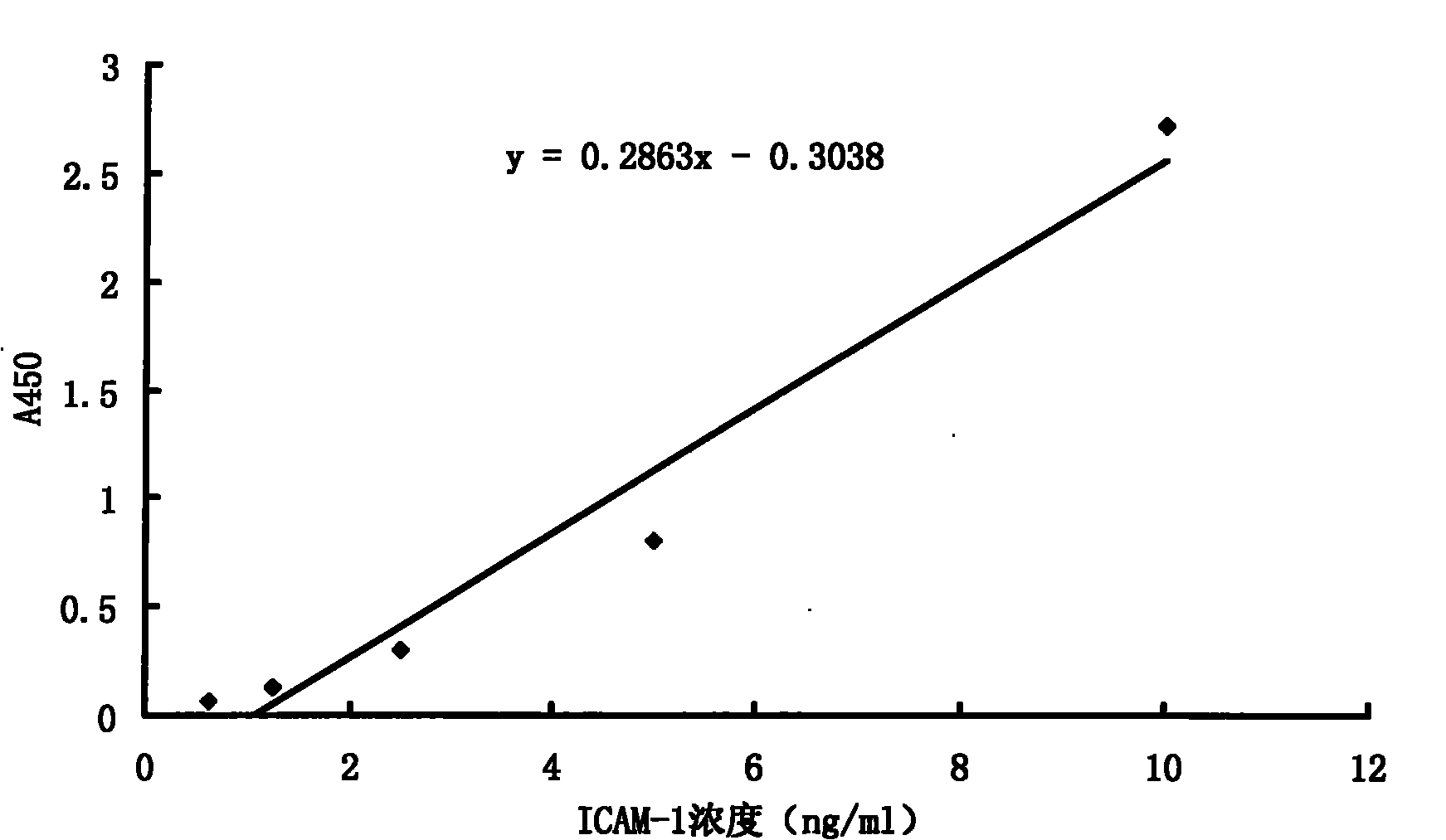 Premature rupture of membrane (PROM) detection kit using ICAM-1 as examination index and preparation method