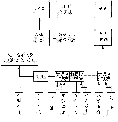 Liquid-gas state converter of carbon dioxide/nitrogen and conversion system