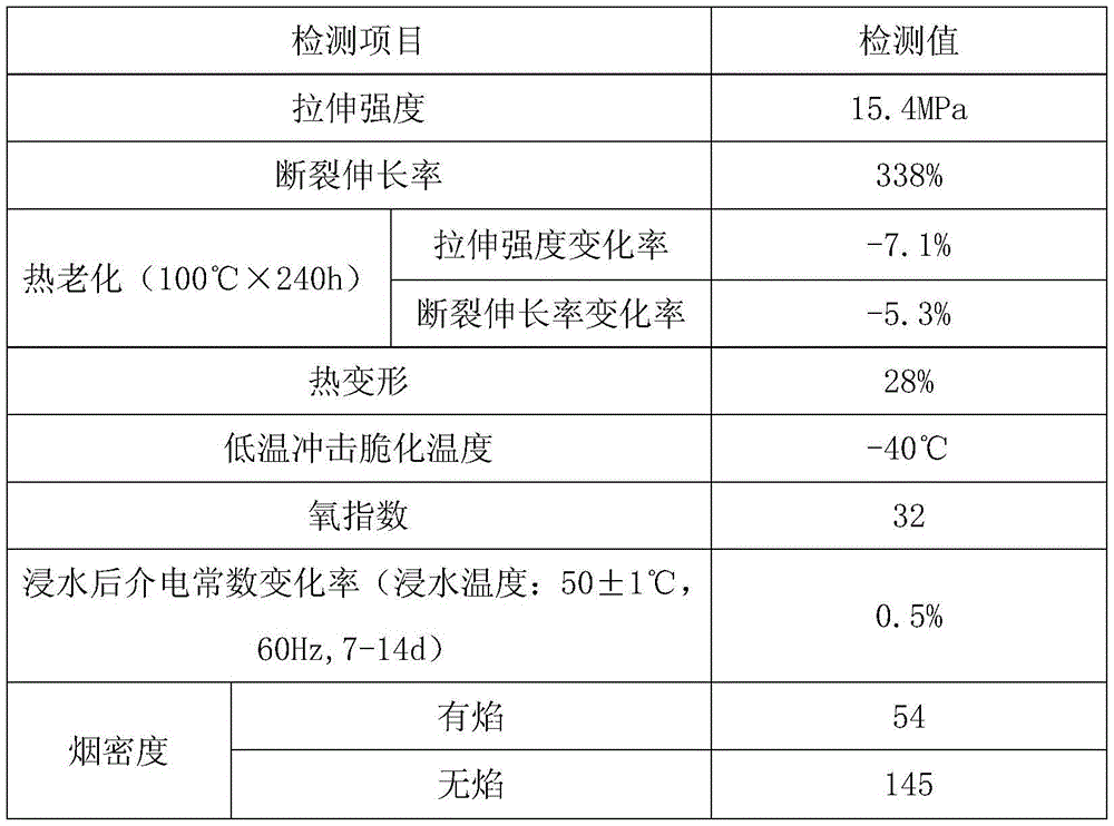 Lightweight heat-resistant flame-retardant modified PVC resin compound-mixed cable material and preparation method thereof