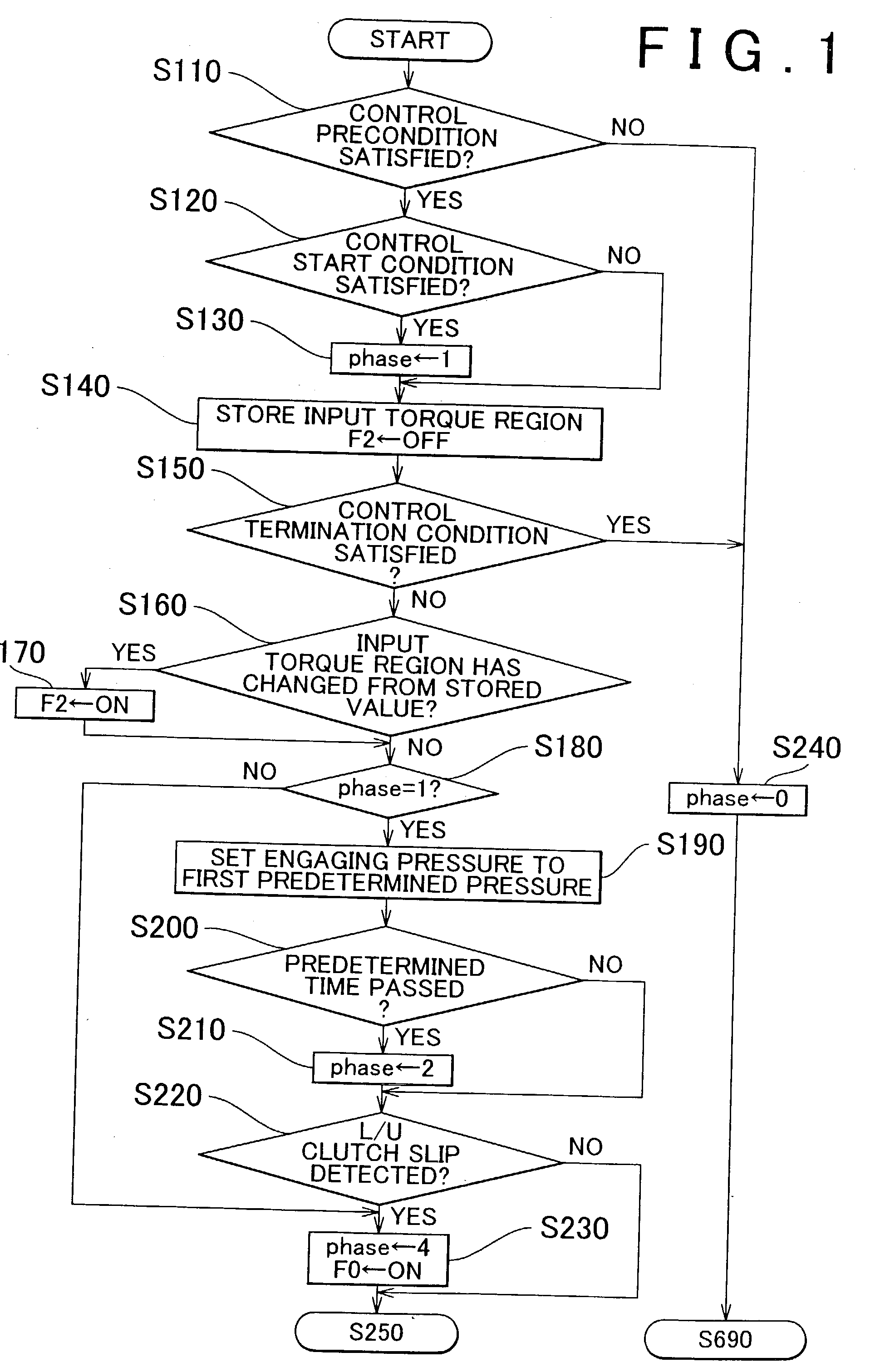 Control apparatus for power train including continuously variable transmission