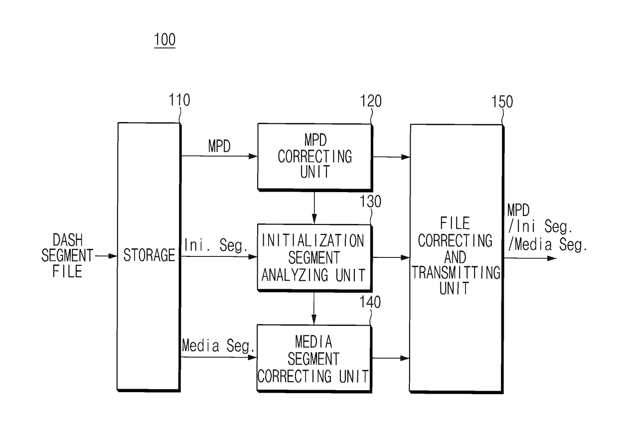 Method and apparatus for repeatedly transmitting segment based broadcasting contents