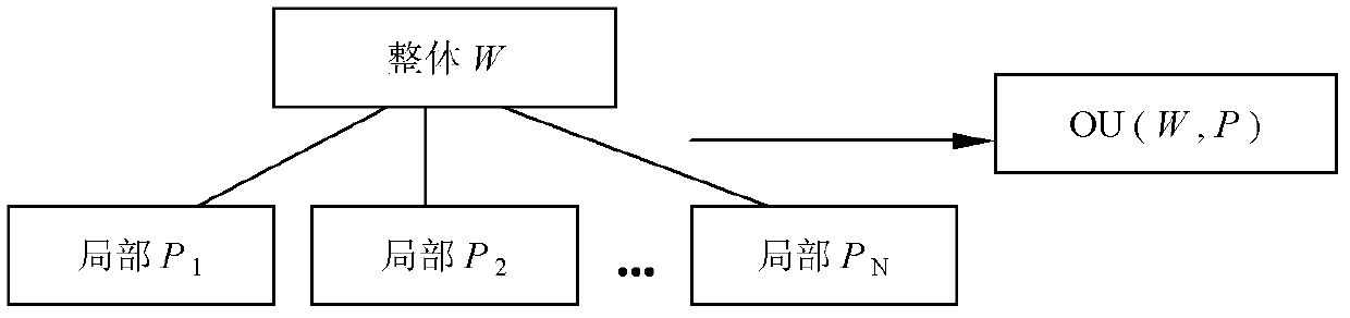 Operation system technique foundation for intelligent integration of industrial value chain market allocation