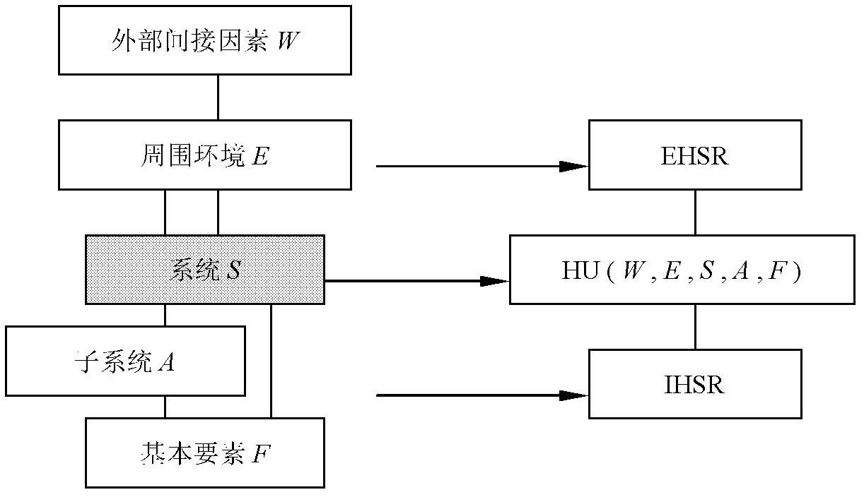 Operation system technique foundation for intelligent integration of industrial value chain market allocation