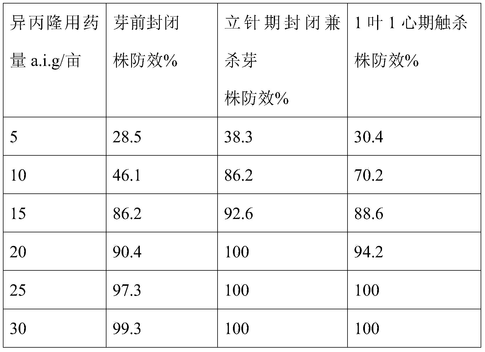 Closed weeding method for machine transplanting rice field