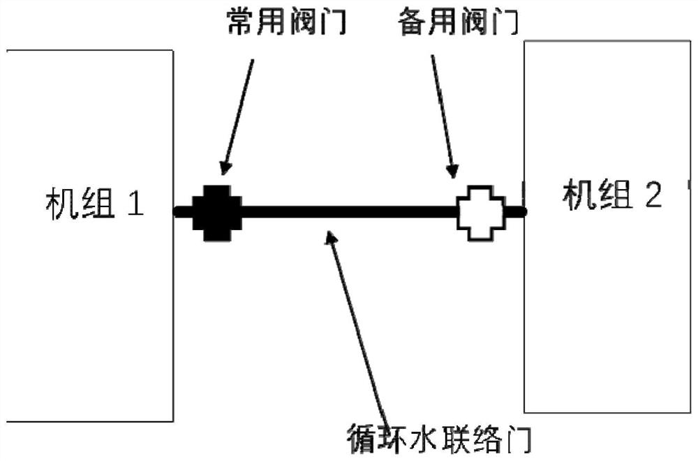 600MW unit circulating water energy-saving optimization operation prompting method