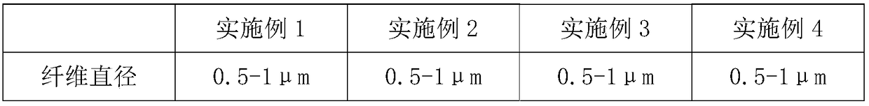 Preparation method of xanthan gum/chitosan nanofiber membrane