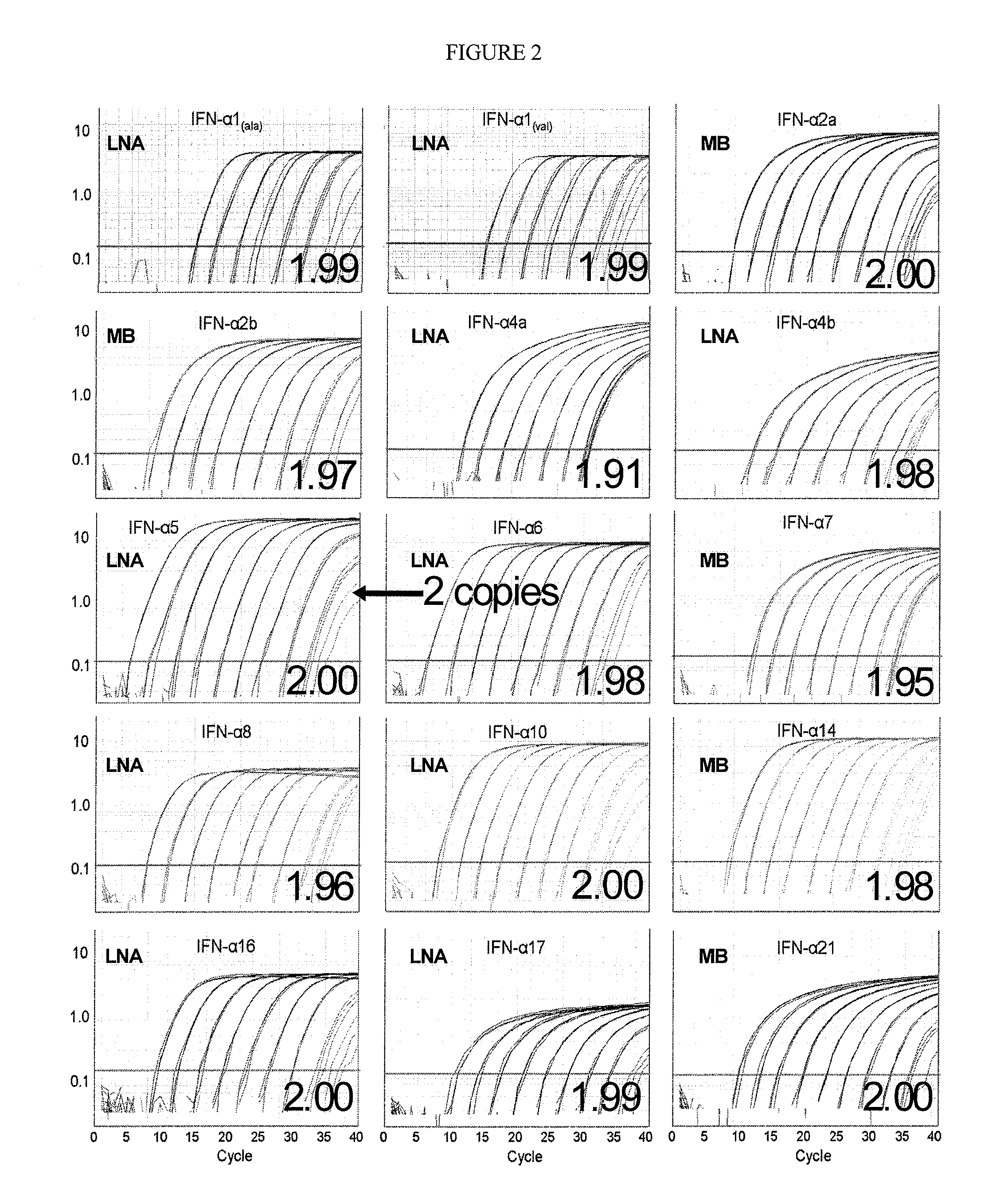 Compositions for detecting human interferon-alpha subtypes and methods of use