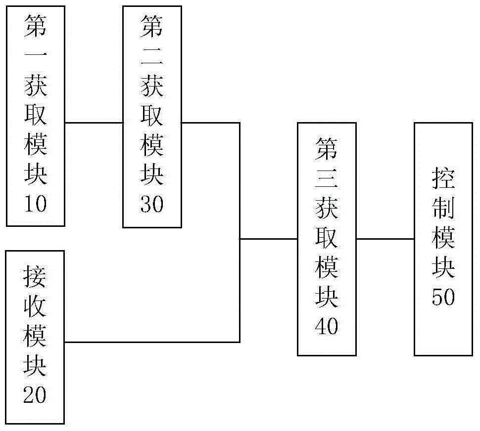 Cooking utensil, cooking control method and device of cooking utensil