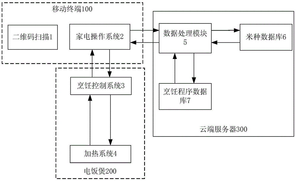 Cooking utensil, cooking control method and device of cooking utensil