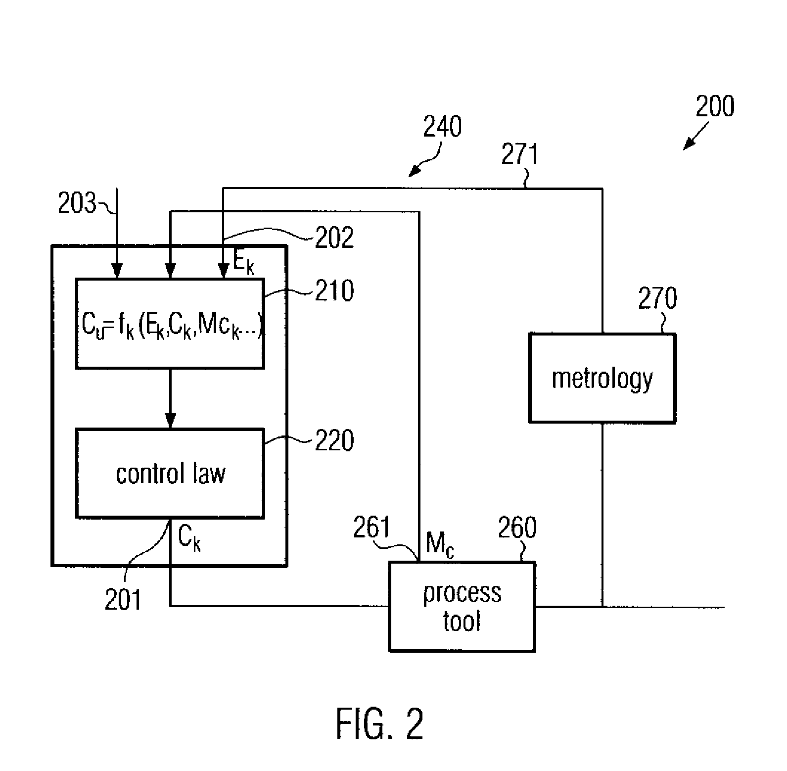 Method and system for advanced process control including tool dependent machine constants