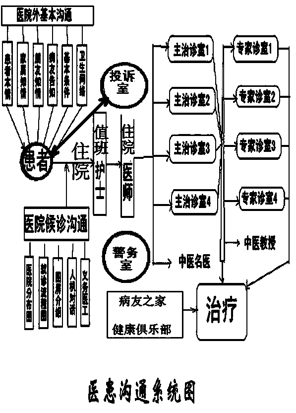 Special platform for communication of doctors and patients (traditional Chinese medicine)