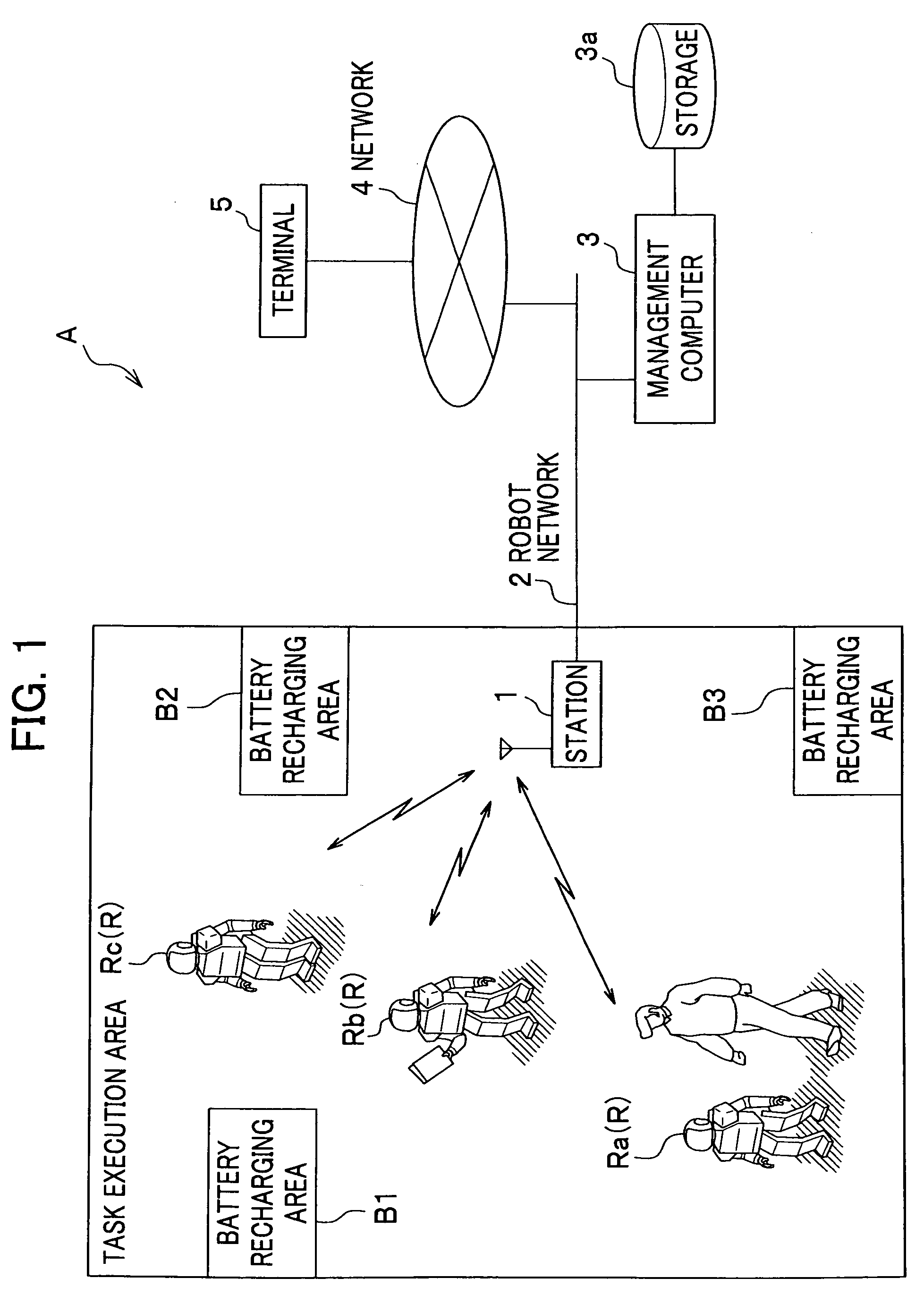 Communication Robot