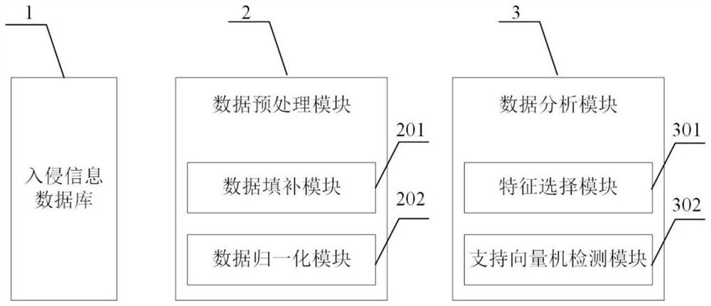 Support vector machine electrical network intrusion detection system and method based on feature selection