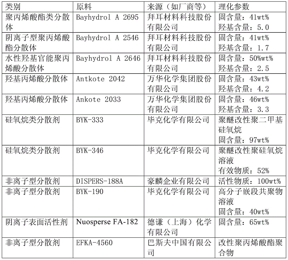 Special flooring waterborne polyurethane sub-gloss varnish product and preparation method and application thereof