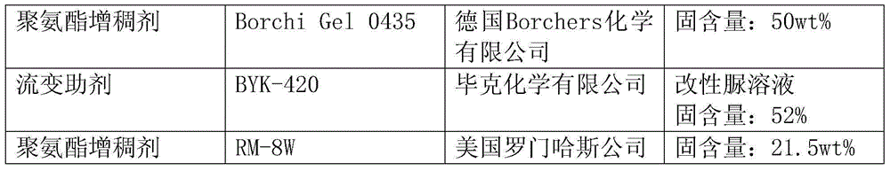 Special flooring waterborne polyurethane sub-gloss varnish product and preparation method and application thereof