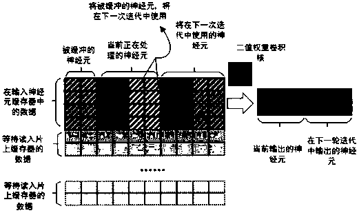 Hardware Architecture and Computational Flow of Binary Weighted Convolutional Neural Network Accelerator