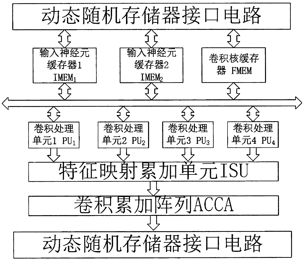 Hardware Architecture and Computational Flow of Binary Weighted Convolutional Neural Network Accelerator