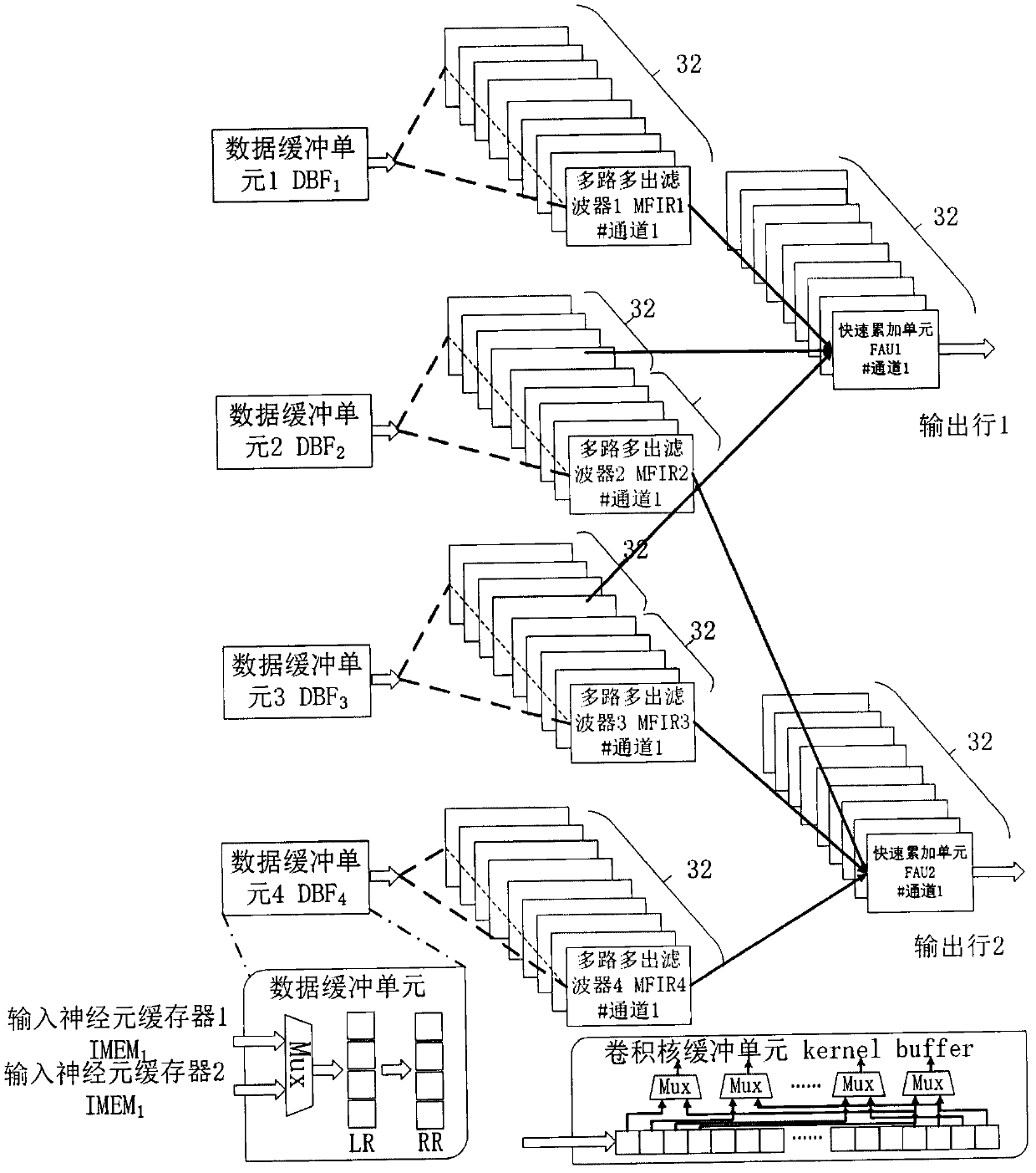 Hardware Architecture and Computational Flow of Binary Weighted Convolutional Neural Network Accelerator