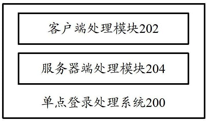 Single sign-on processing system and single sign-on processing method