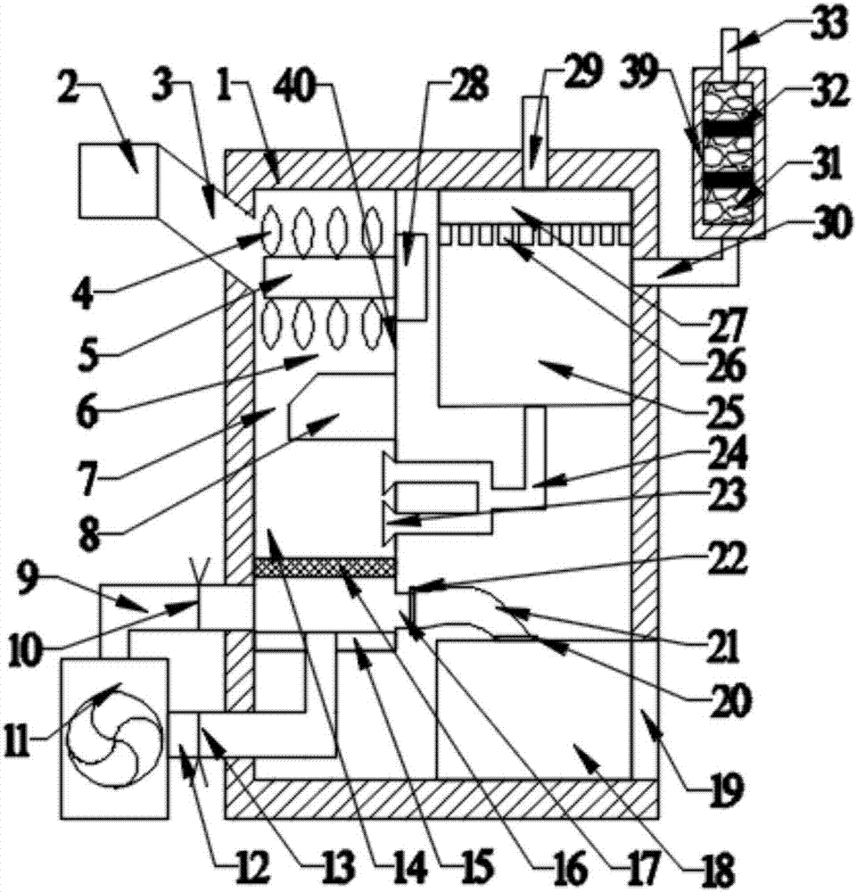 Environment-friendly crop straw burning treatment device