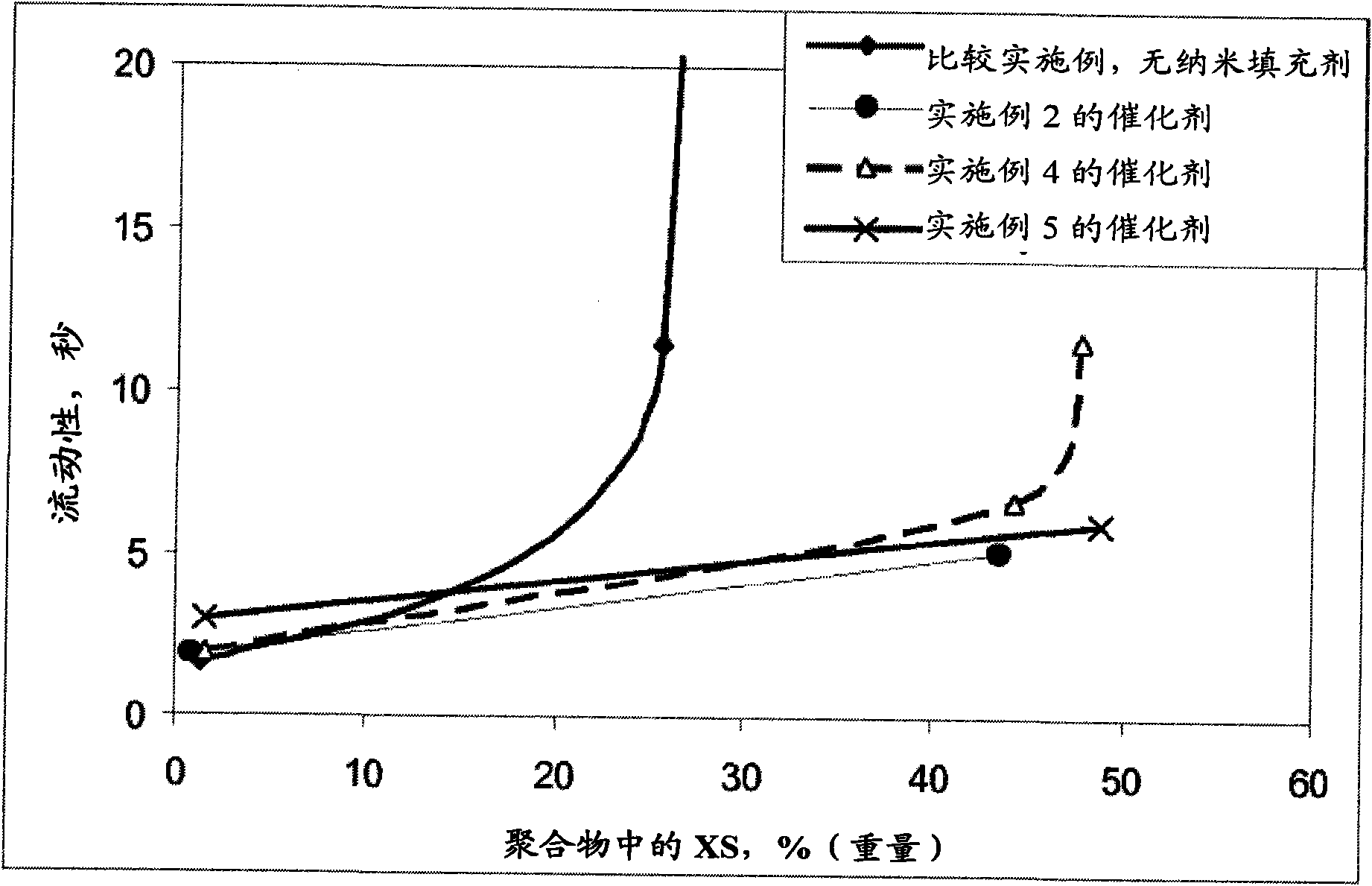 Process for the preparation of propylene random copolymers