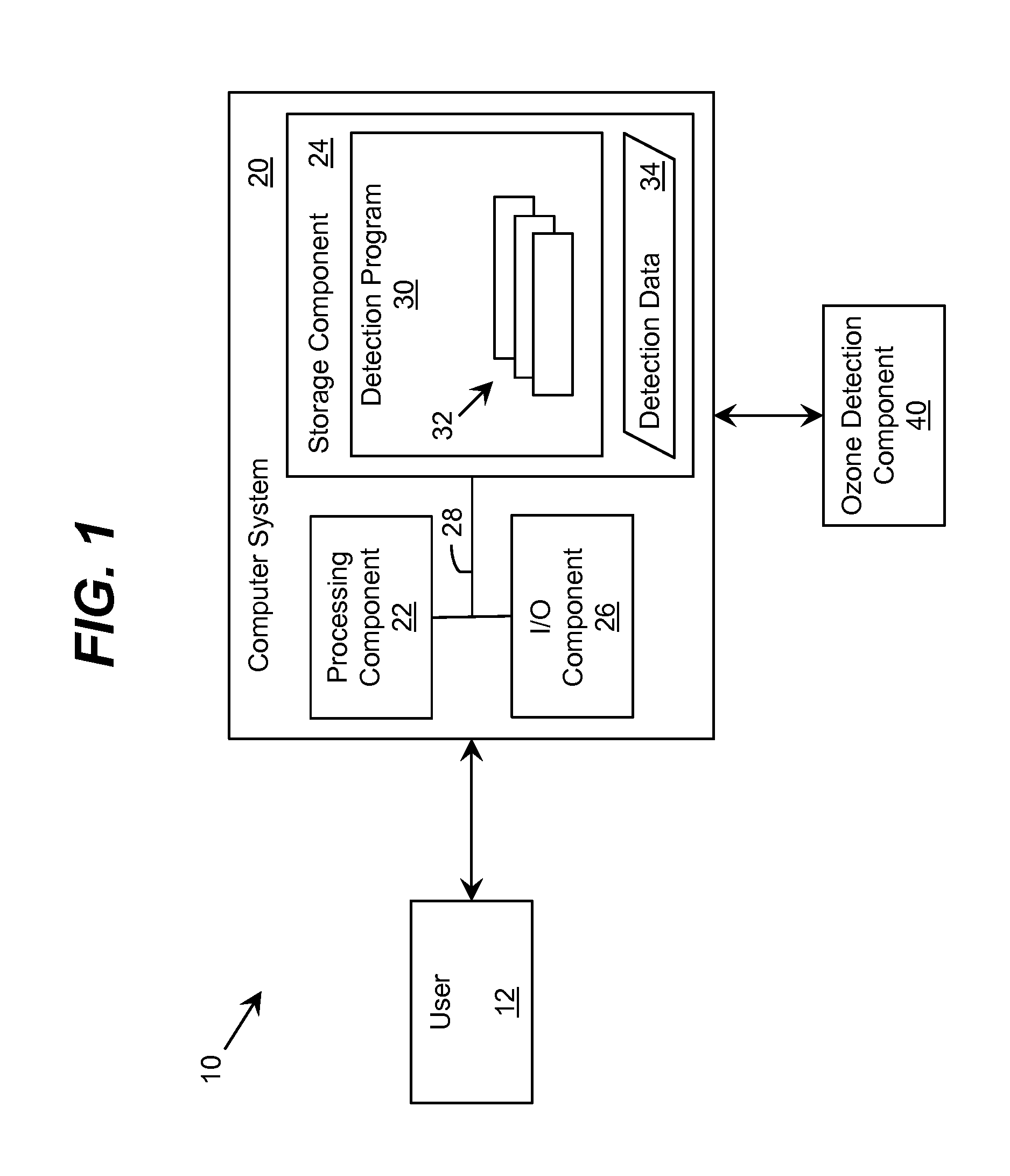 Ultraviolet-Based Ozone Sensor