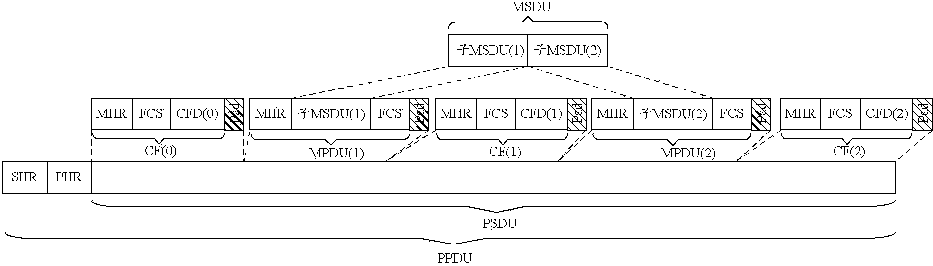 Dimming method and dimming device