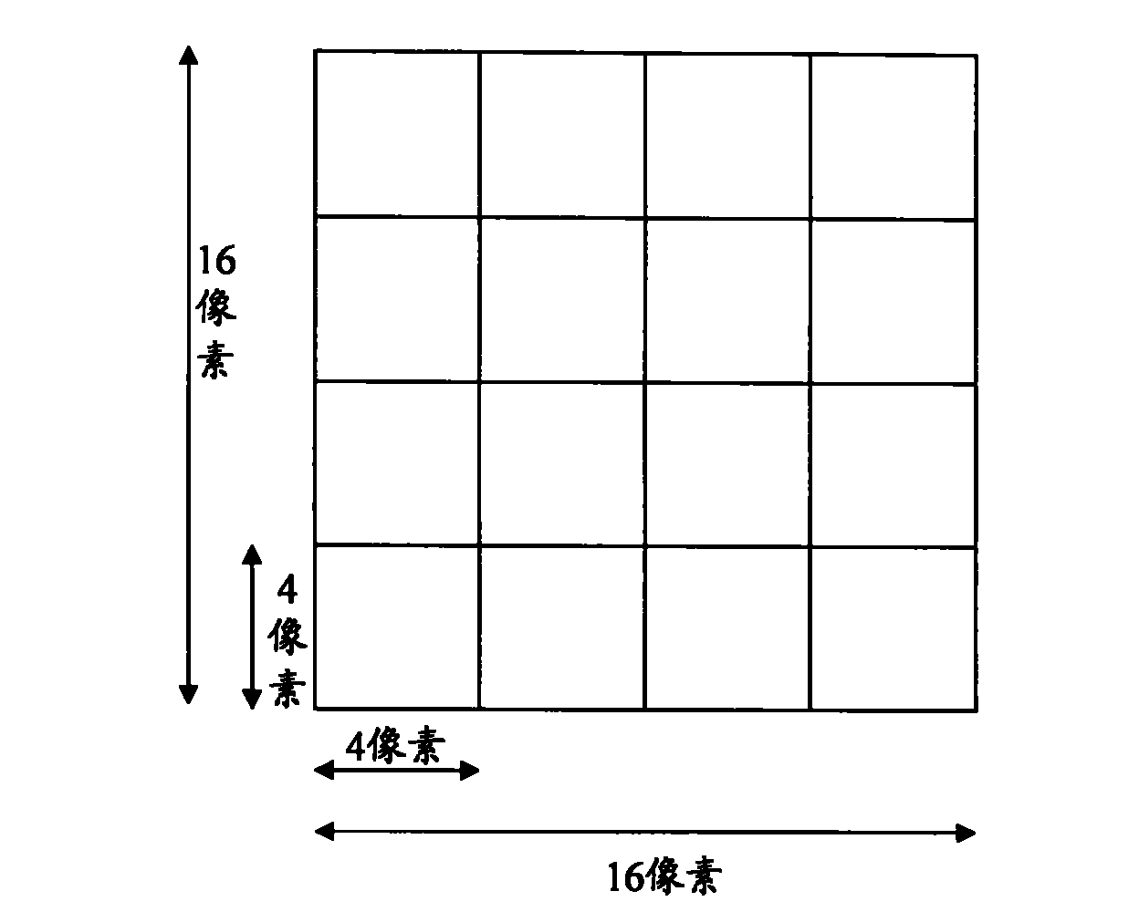 Method and system for coding, decoding and reconstructing video image blocks