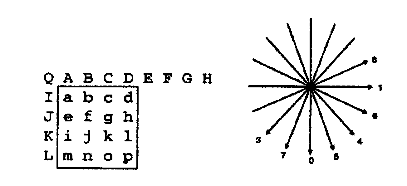 Method and system for coding, decoding and reconstructing video image blocks