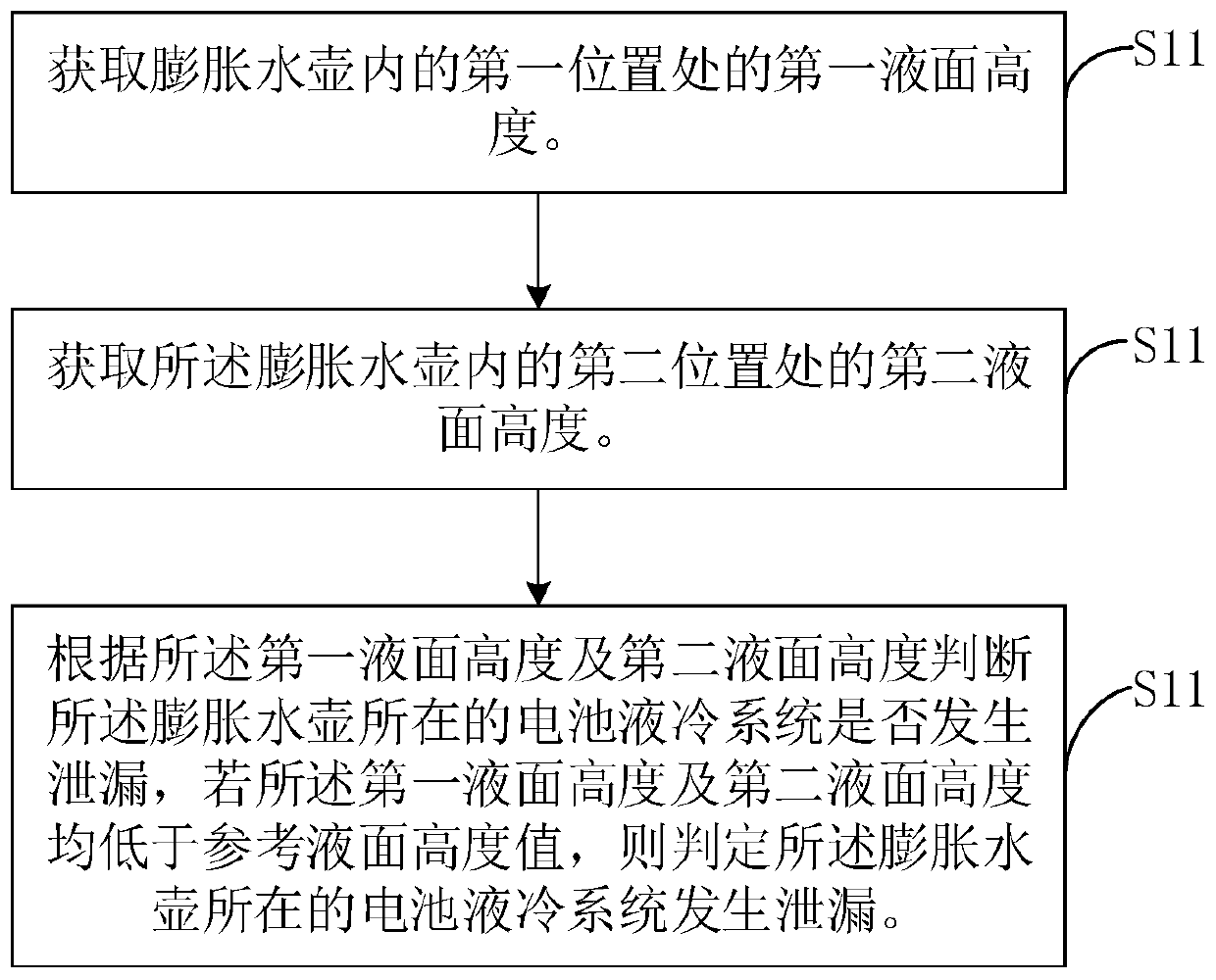 Leak detection device and method