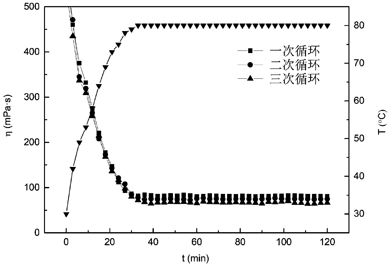 Surfactant for seawater-based recyclable clean fracturing fluid and preparation method of the surfactant