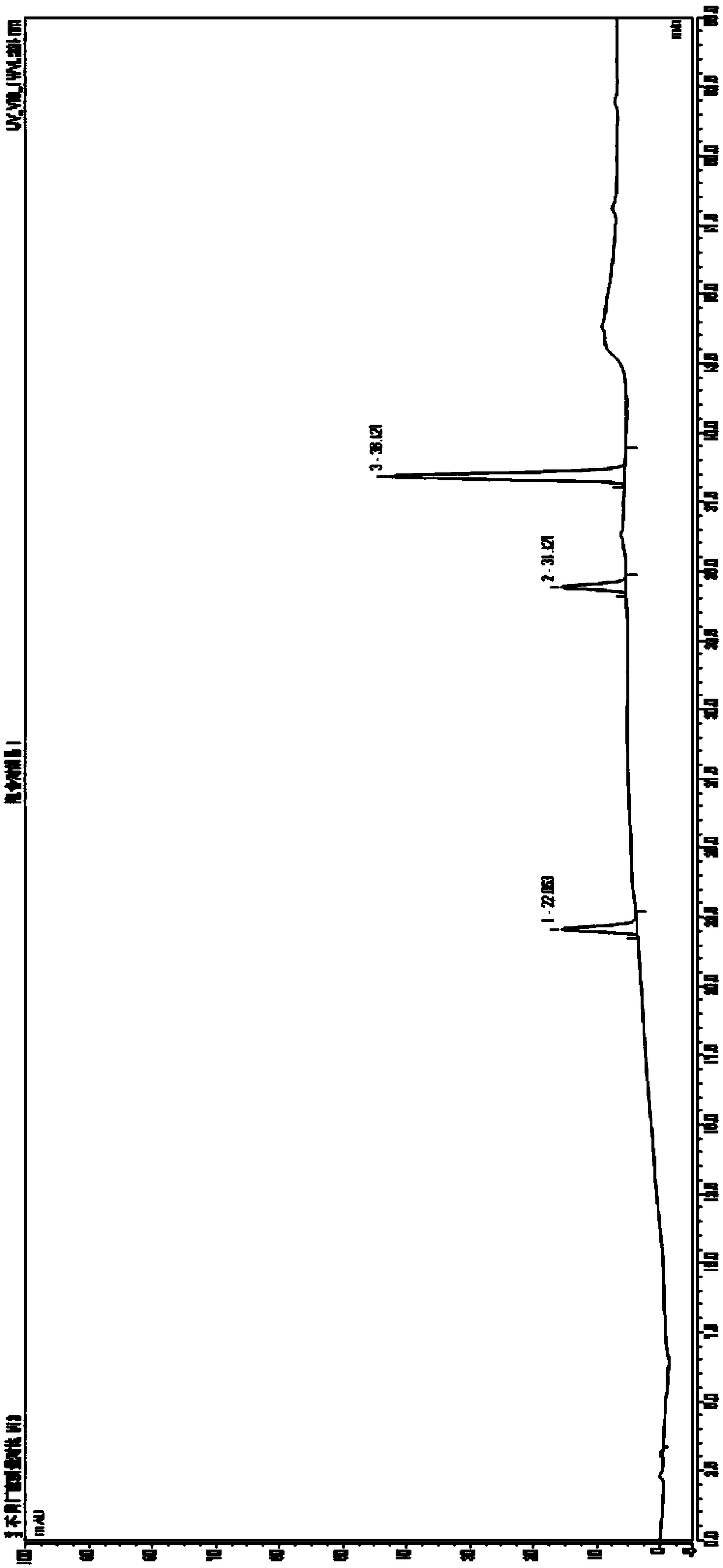 Establishment method for near-infrared quantitative correction model of Zhenqi Fuzheng Preparations and detection method for Zhenqi Fuzheng Preparations