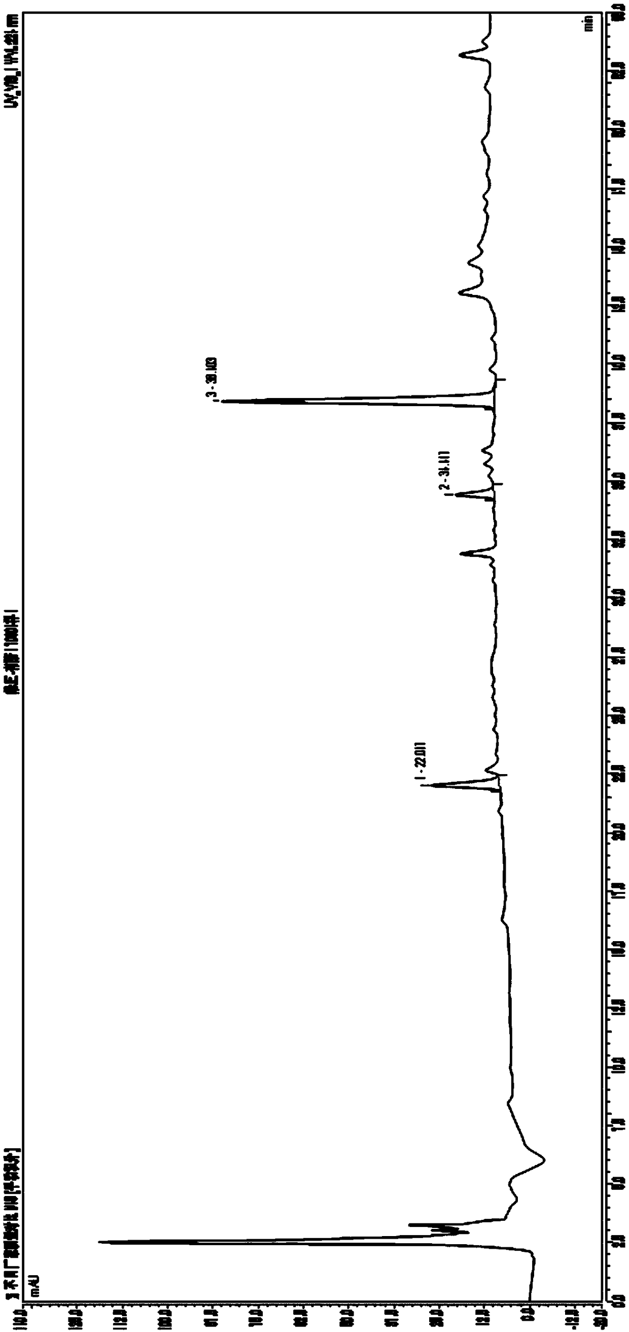 Establishment method for near-infrared quantitative correction model of Zhenqi Fuzheng Preparations and detection method for Zhenqi Fuzheng Preparations