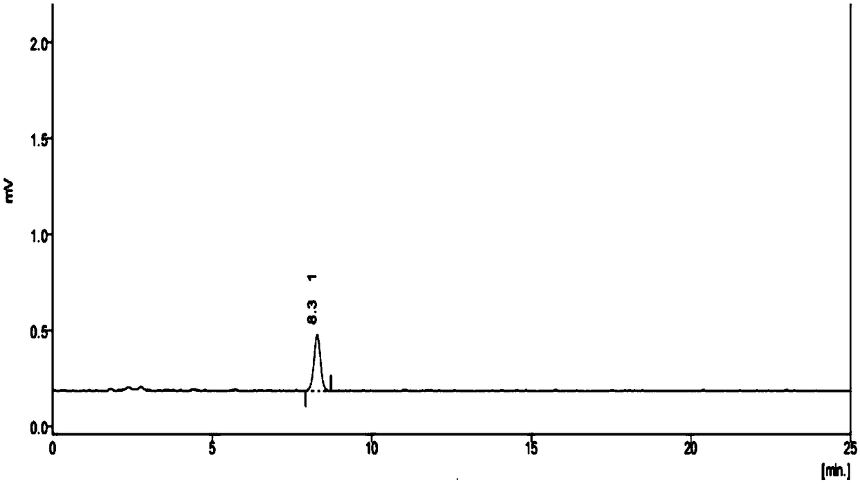 Establishment method for near-infrared quantitative correction model of Zhenqi Fuzheng Preparations and detection method for Zhenqi Fuzheng Preparations