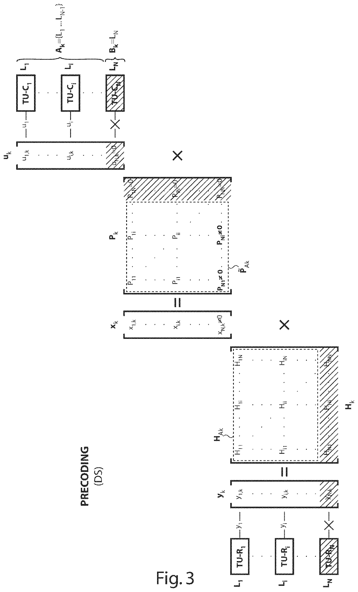 Targeted rectangular conditioning